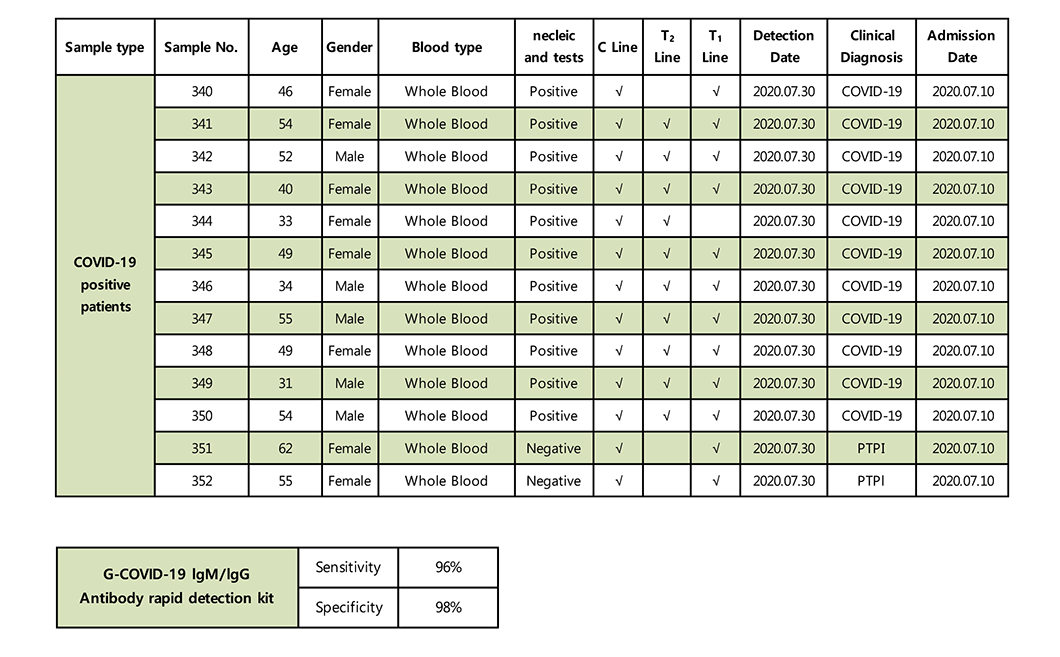 the test report