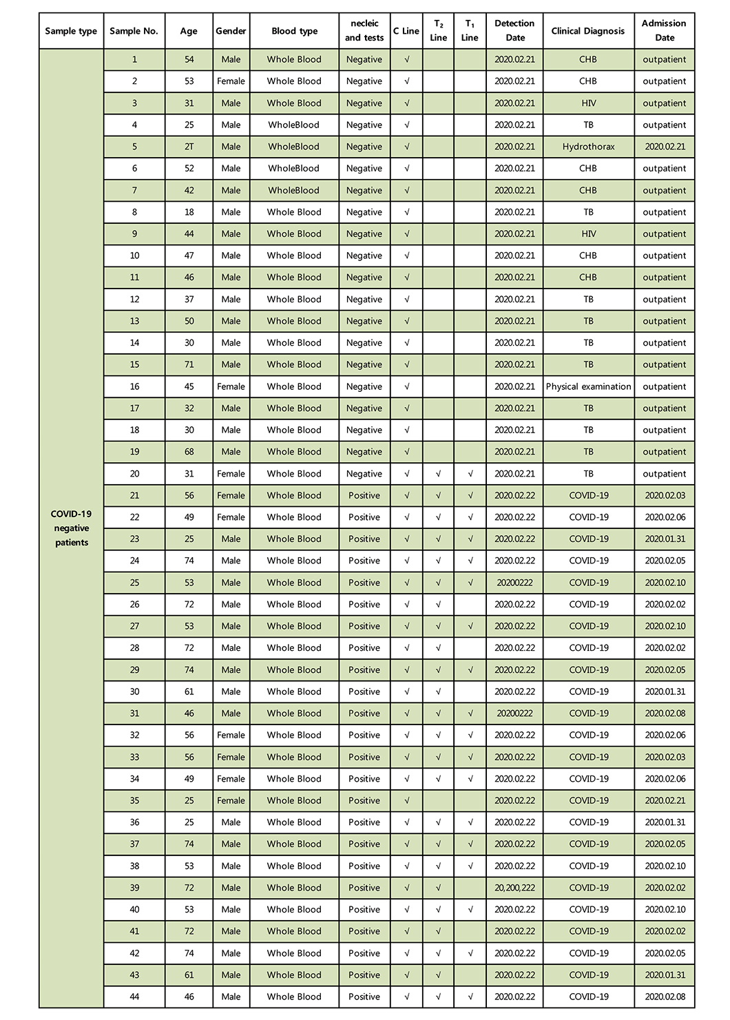 the test report