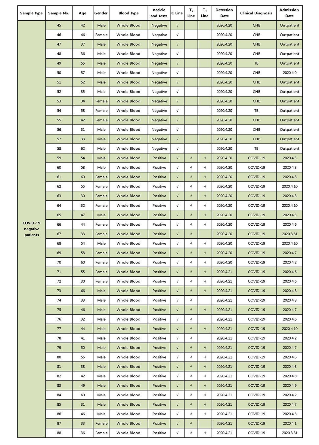 the test report