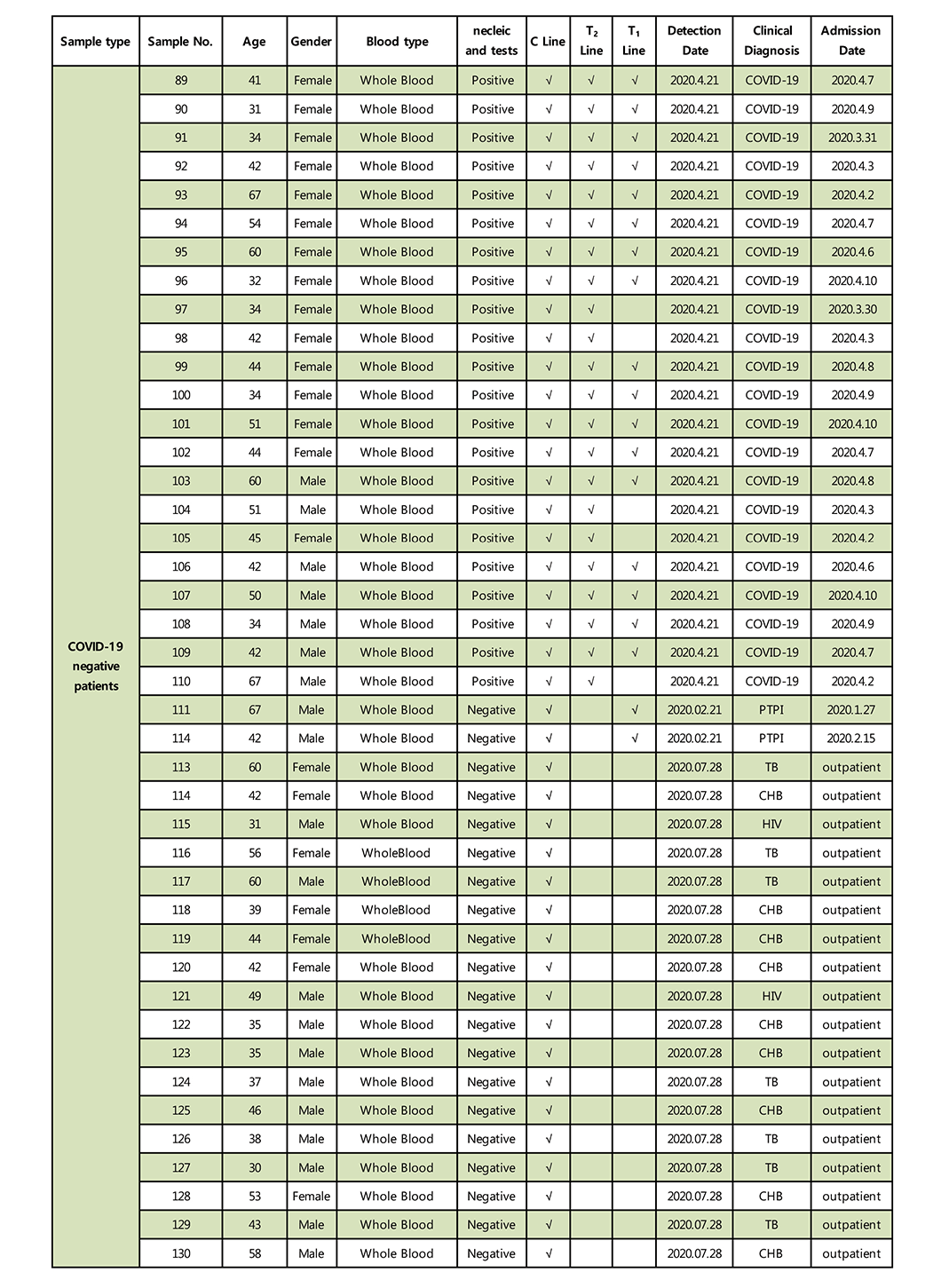 the test report