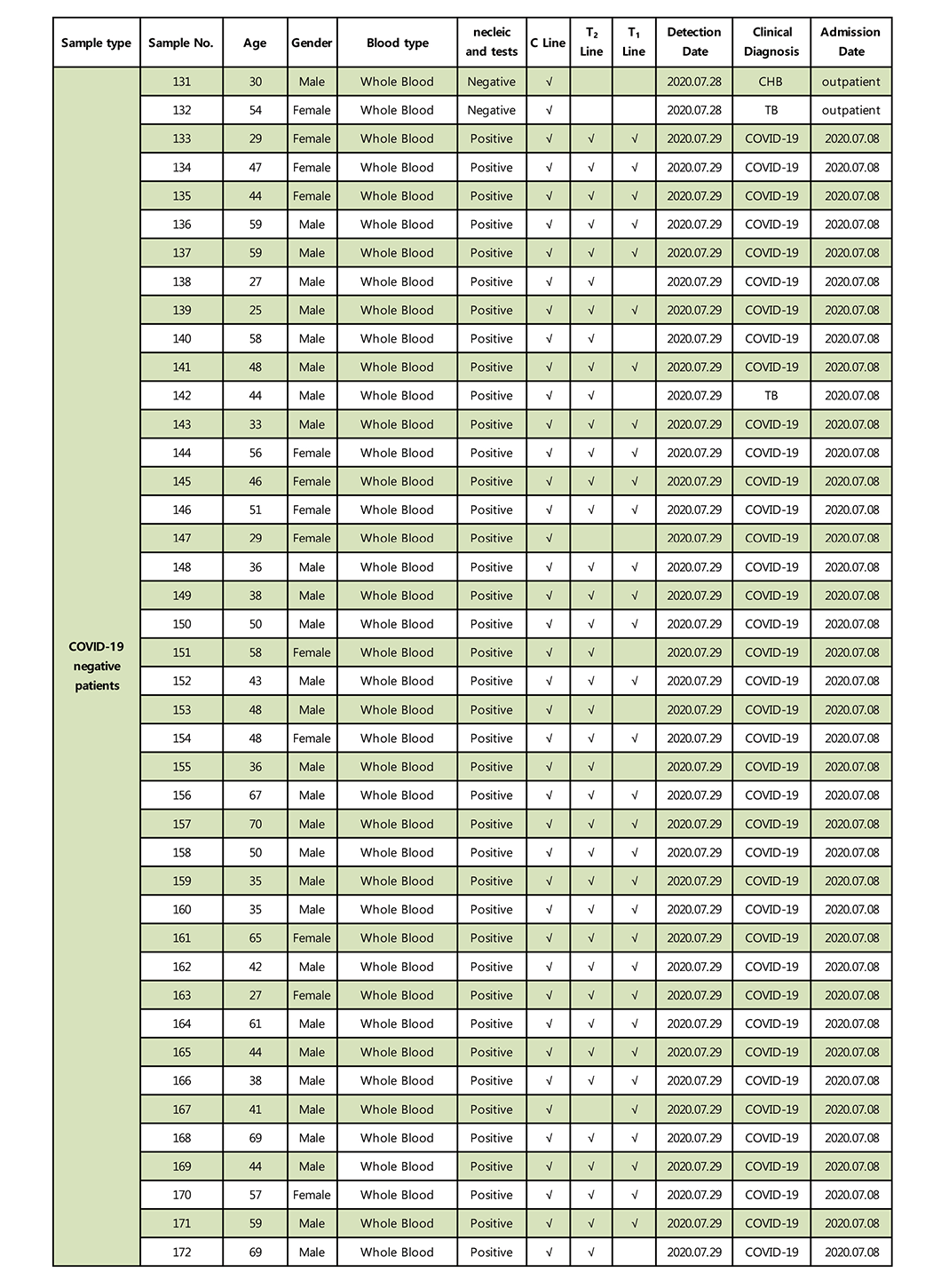 the test report