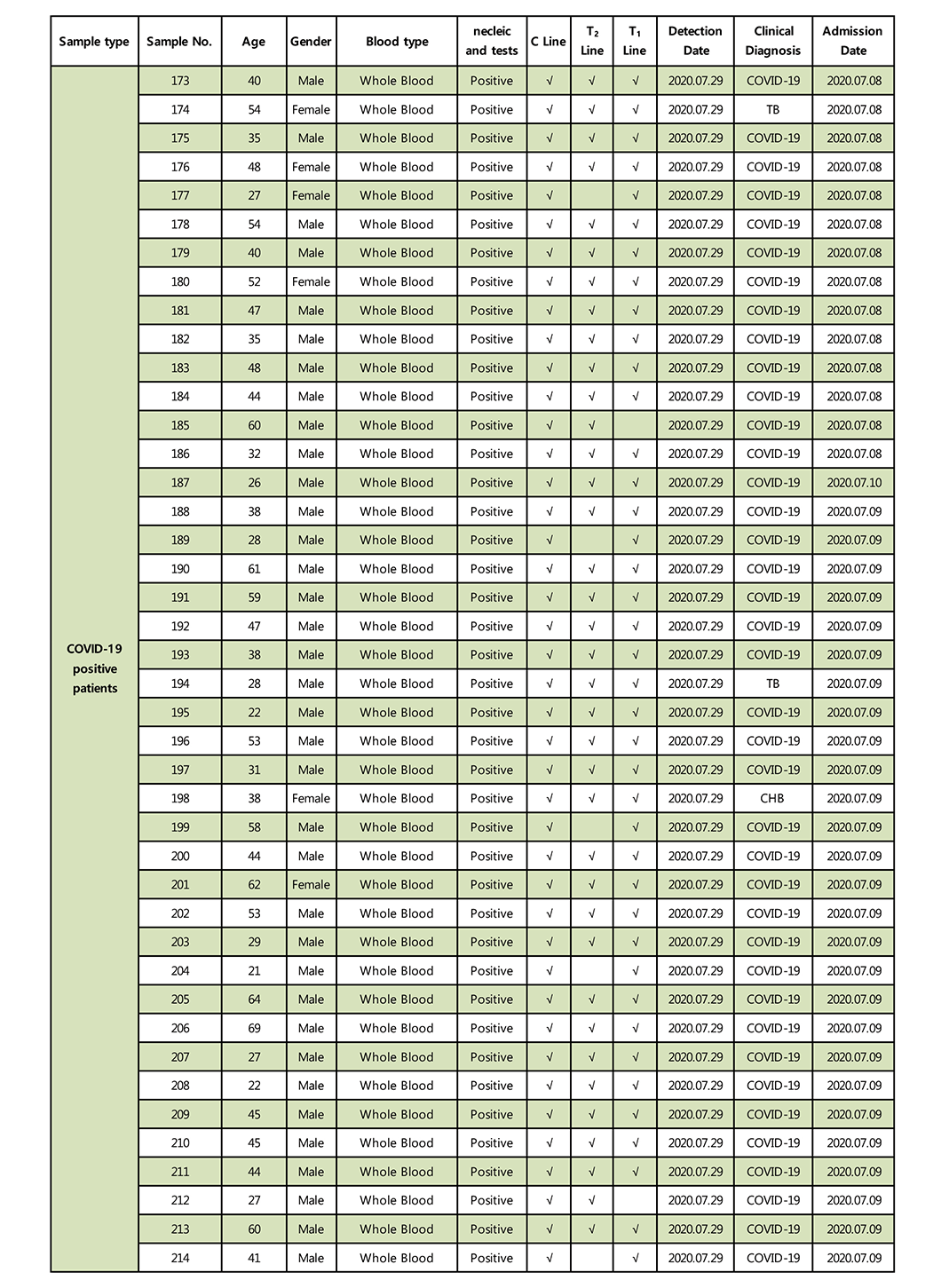 the test report