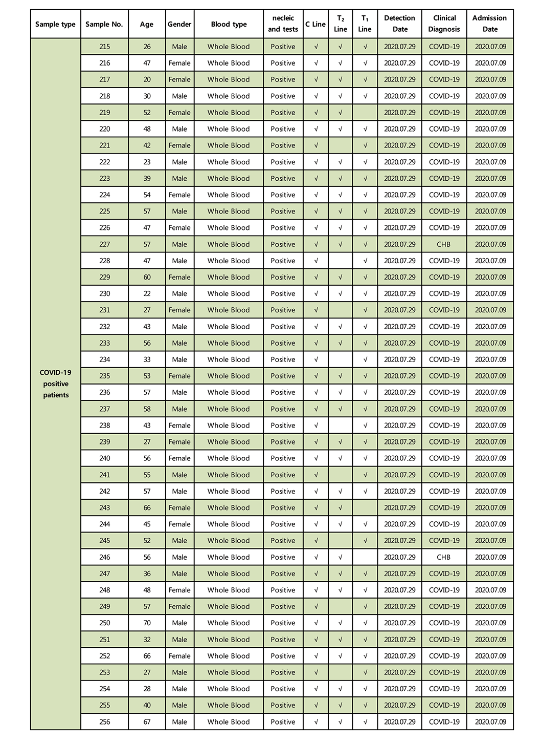 the test report