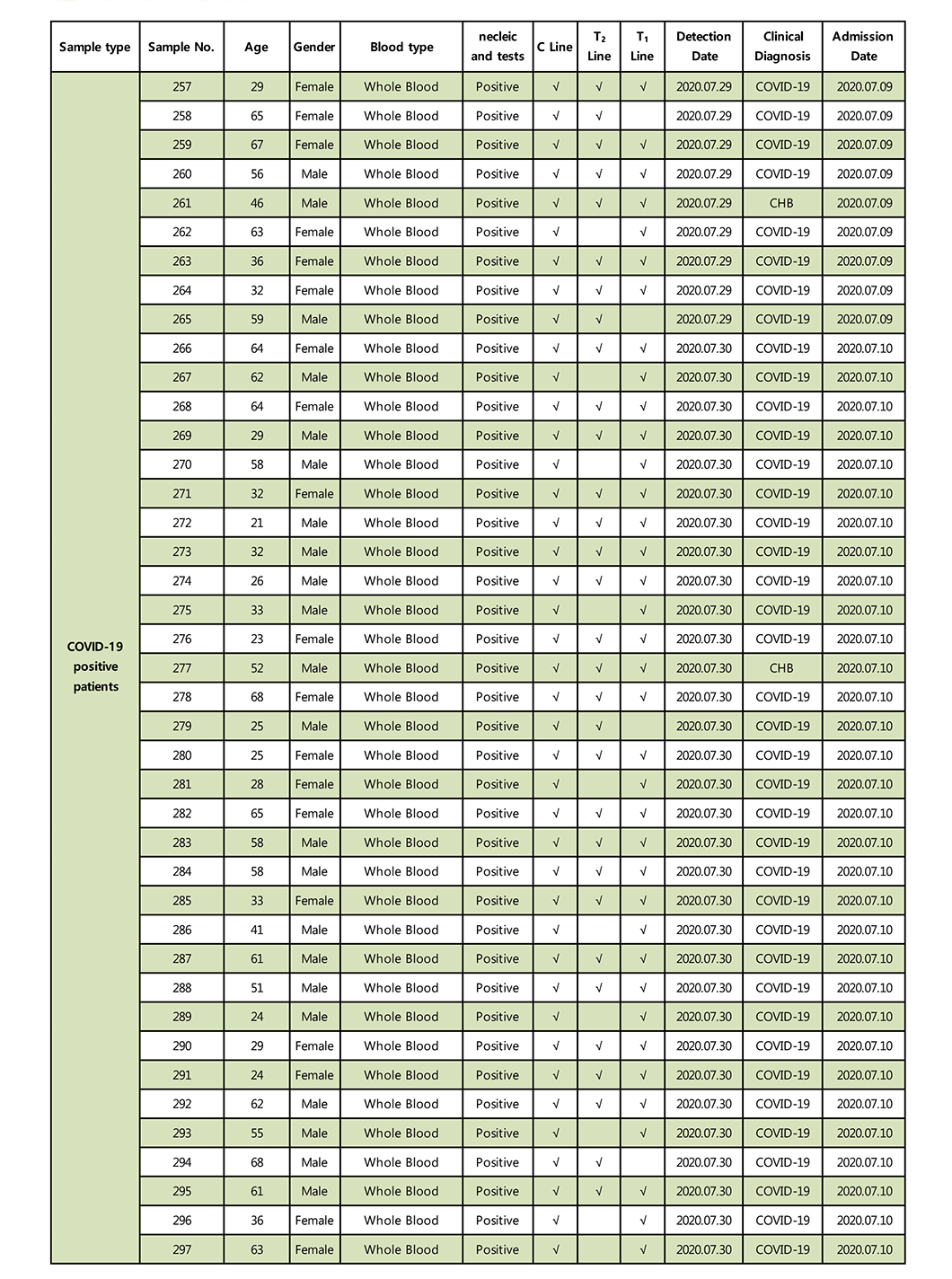 the test report