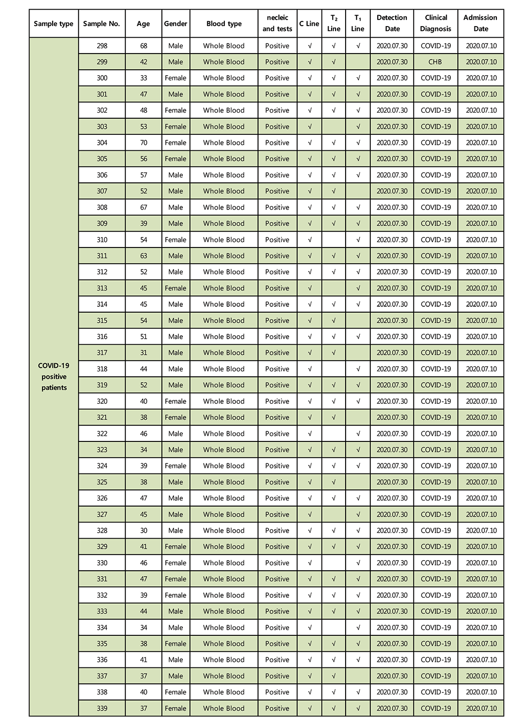 the test report